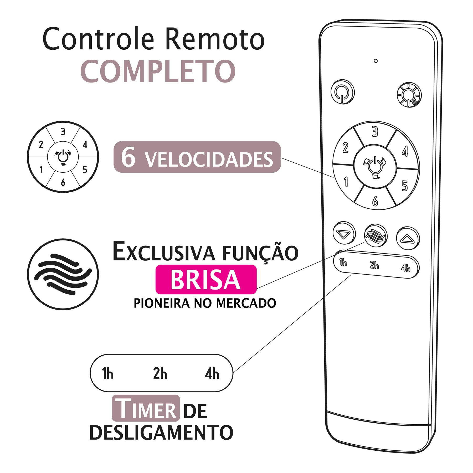 Ventilador de Teto com Controle Remoto Inspire Nano Eco 3 Pás 83 cm Branco Bivolt - Imagem 4